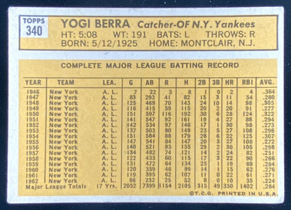 1963 Topps Yogi Berra #340 trading card