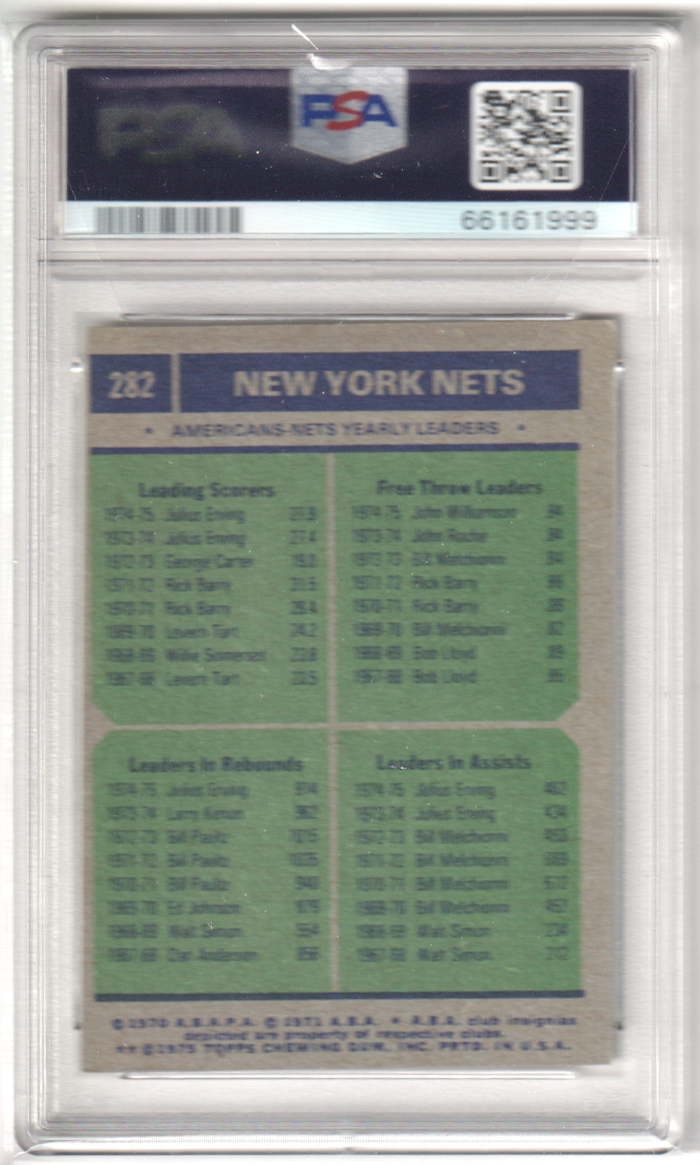 New York Nets 1975-76 Topps #282 Team Leaders PSA 7 NM