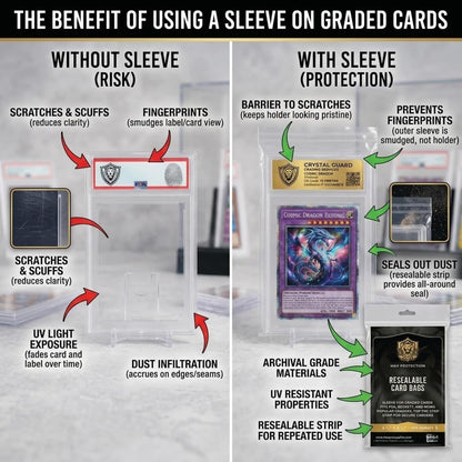 Max Protection Graded Card Sleeves (100 Count) – Resealable Slab Bags for PSA, SGC, BGS & CGC Graded Cards | Columbia Hobby - Sports Card Boxes - Toploaders - Card Savers.
