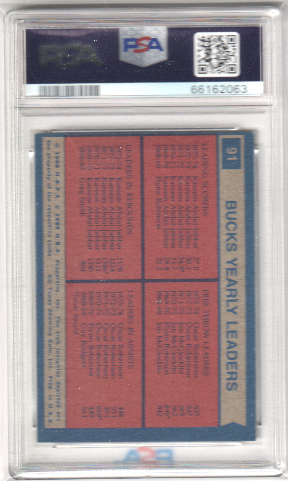 Milwaukee Bucks 1974-75 Topps #91 Team Leaders PSA 5 EX