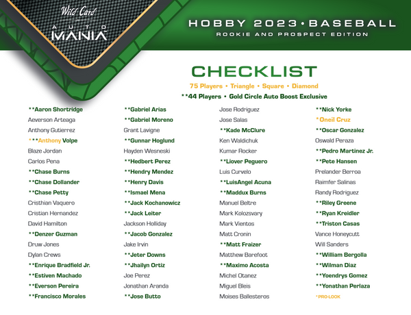 2023 Wild Card Auto Mania Rookie & Prospect Edition Baseball Hobby Box