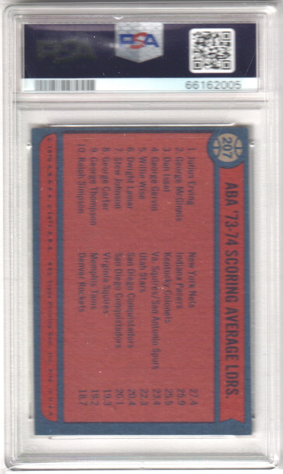 Aba Scoring Avg. 1974 - 75 Topps #207 Leaders PSA 7 NM - MT - Columbia Hobby - Sports Card Boxes - Toploaders - Card Savers