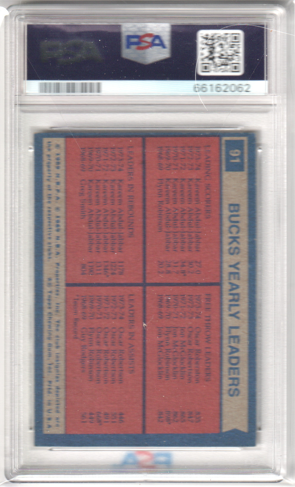 Milwaukee Bucks 1974-75 Topps #91 Robertson Jabbar Team Leaders PSA 5 EX