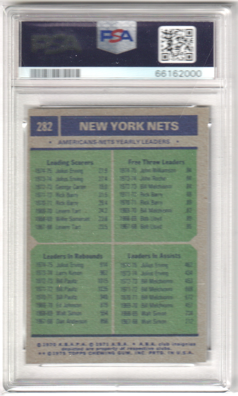 New York Nets 1975 Topps #282 Team Leaders PSA 7 NM-MT