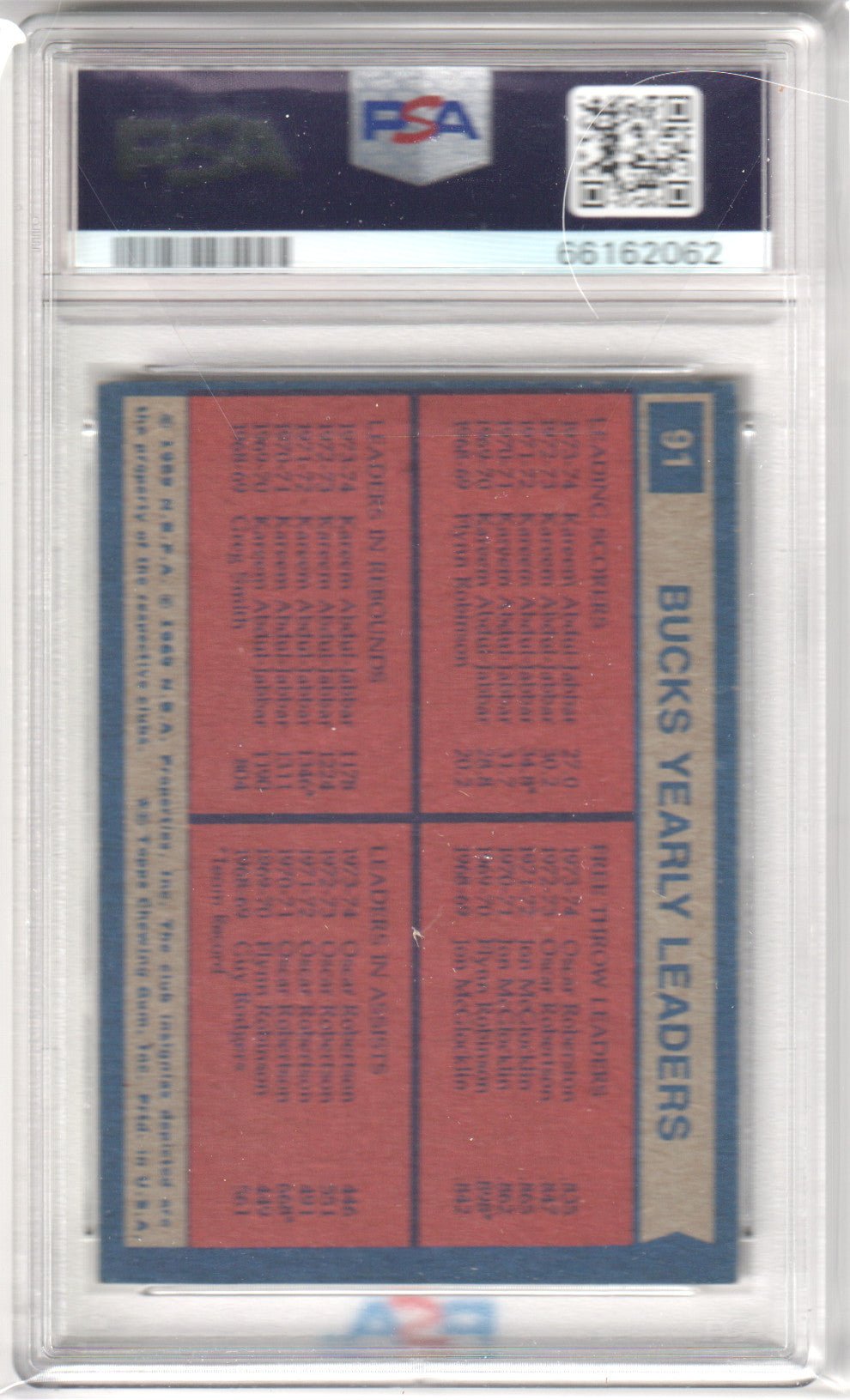 Milwaukee Bucks 1974 - 75 Topps #91 Robertson Jabbar Team Leaders PSA 5 EX - Columbia Hobby - Sports Card Boxes - Toploaders - Card Savers