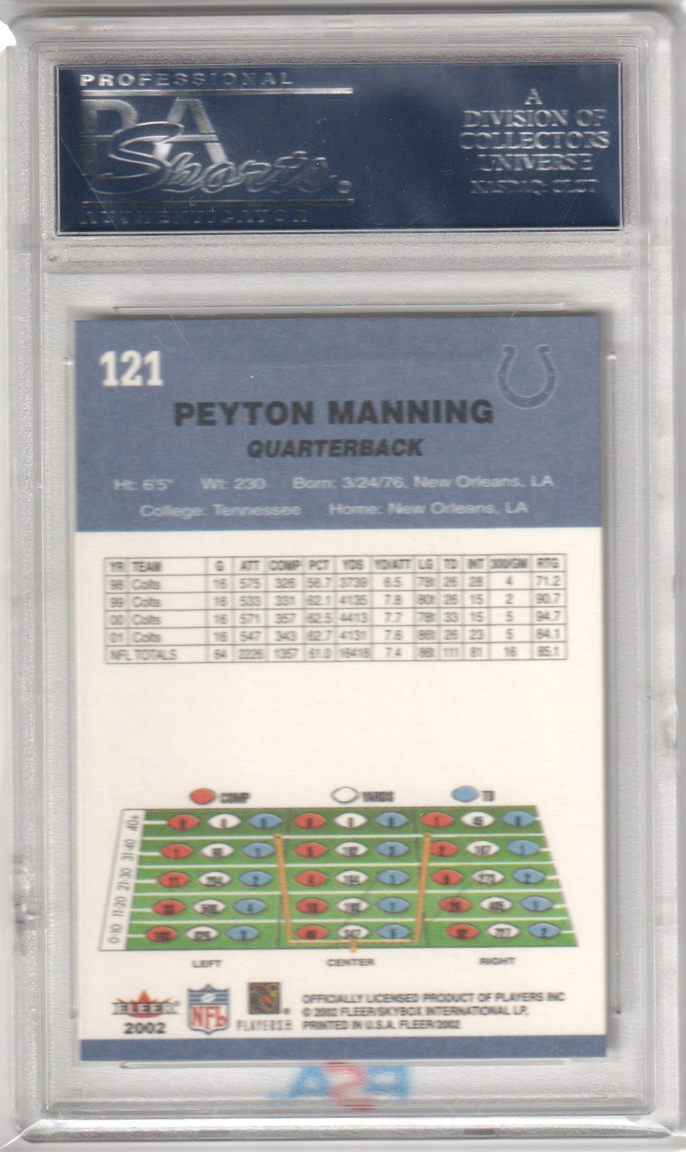 PEYTON MANNING 2002 Fleer 121 PSA 10 GEM MINT - COLTS - Columbia Hobby - Sports Card Boxes - Toploaders - Card Savers