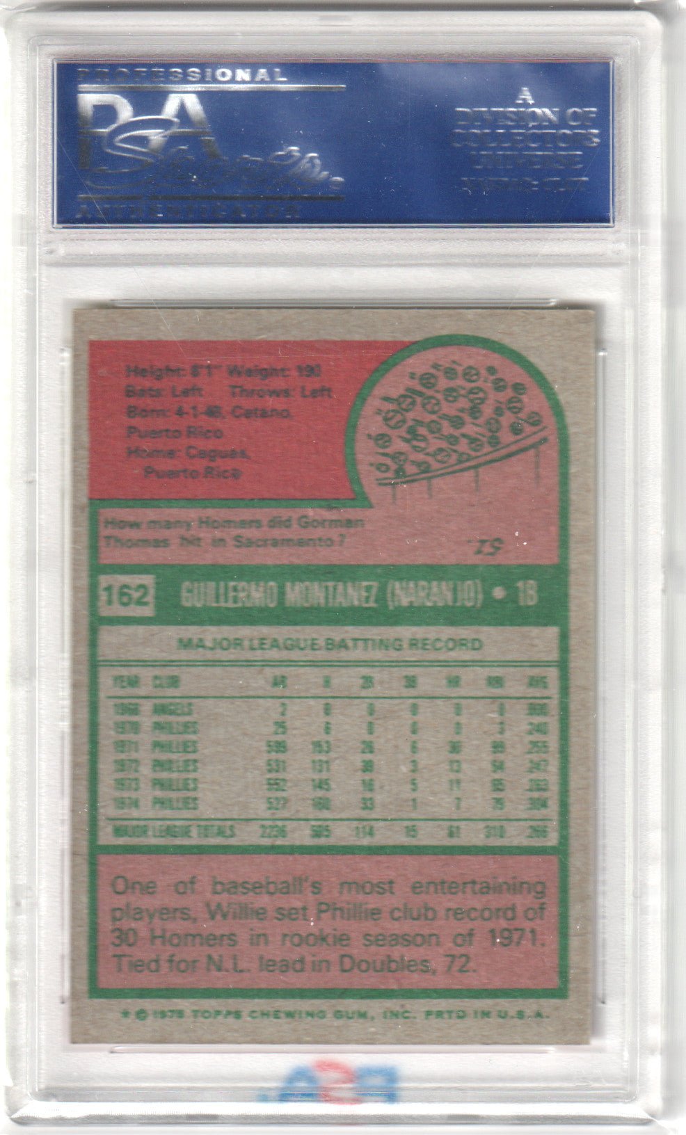 WILLIE MONTANEZ 1975 Topps #162 PSA 9 MINT - PHILLIES - Columbia Hobby - Sports Card Boxes - Toploaders - Card Savers